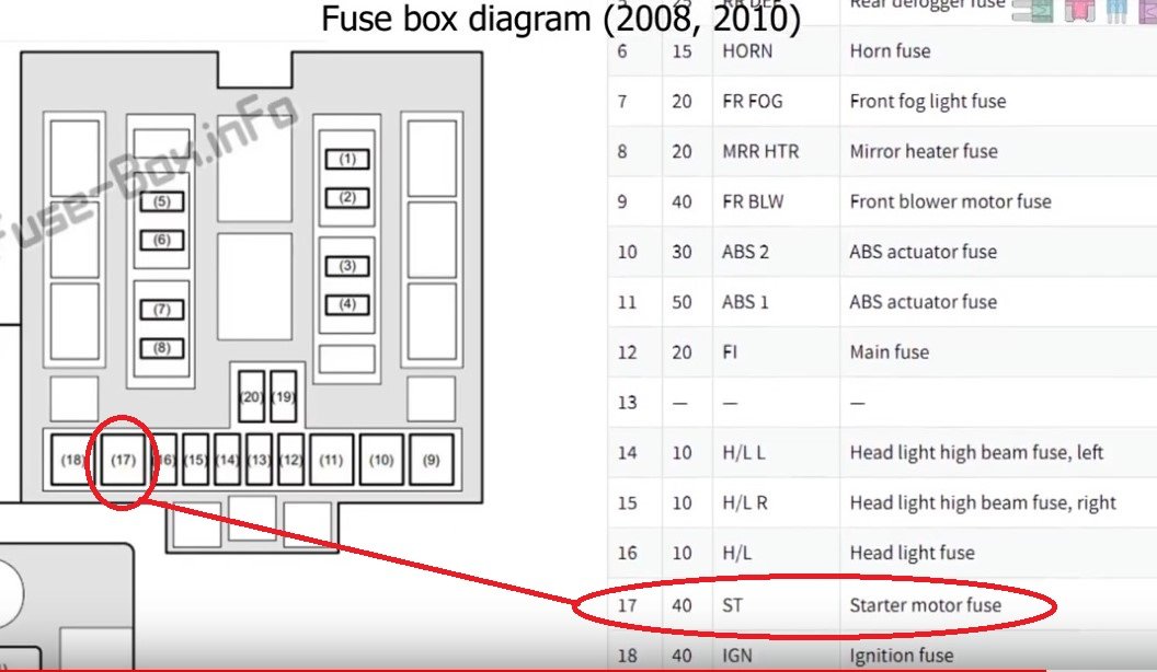 1.ddis fuse box table.jpg